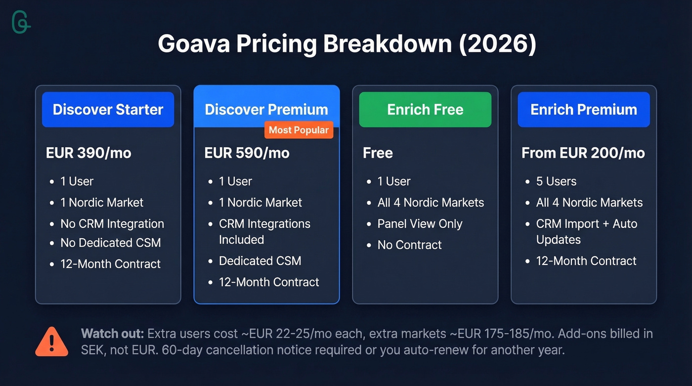 Goava pricing tiers breakdown with costs and features