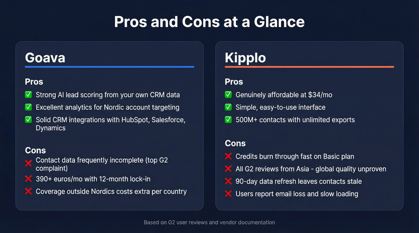 Goava and Kipplo pros and cons visual summary