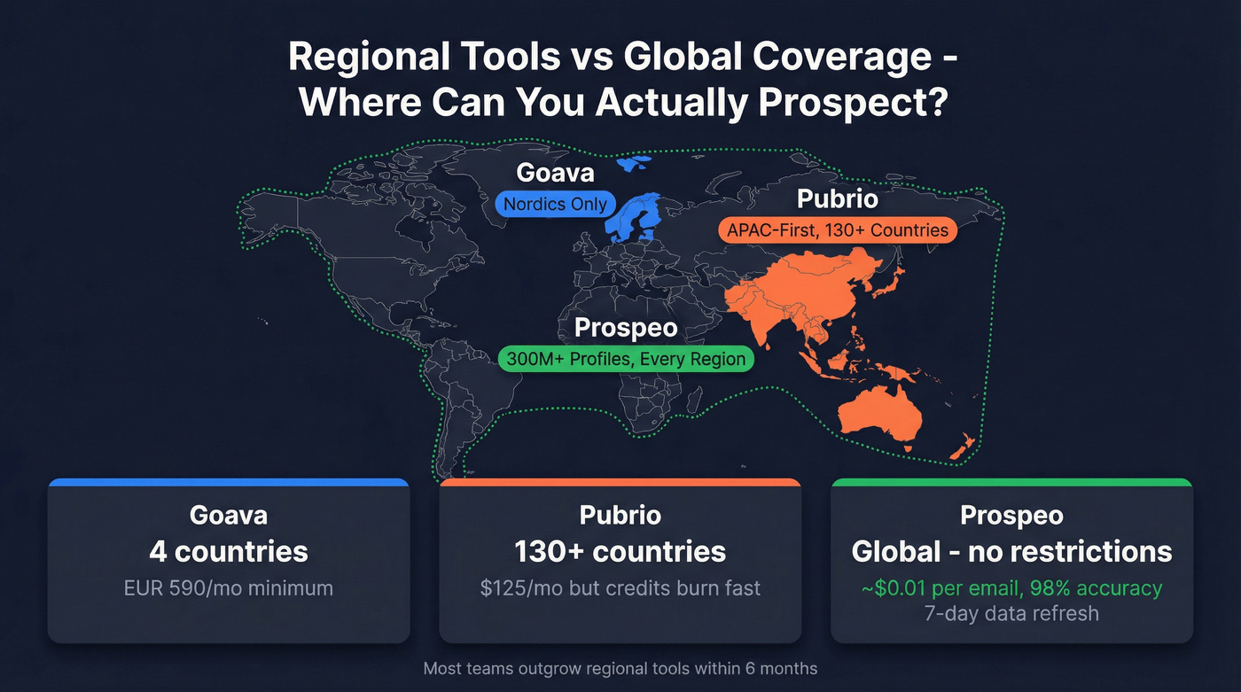 Regional vs global B2B data coverage comparison