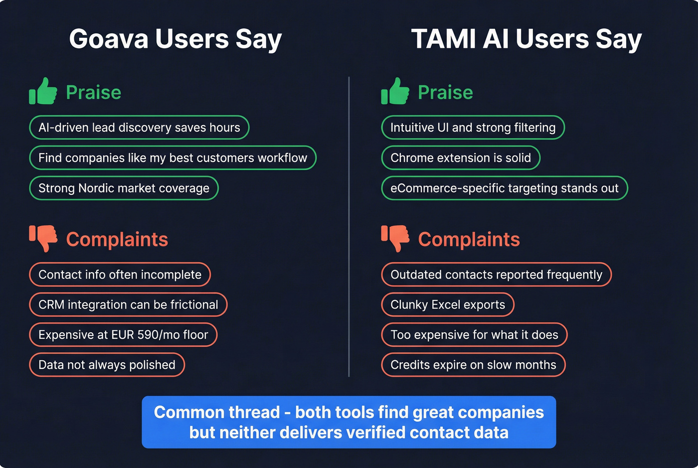 User feedback summary for Goava and TAMI AI
