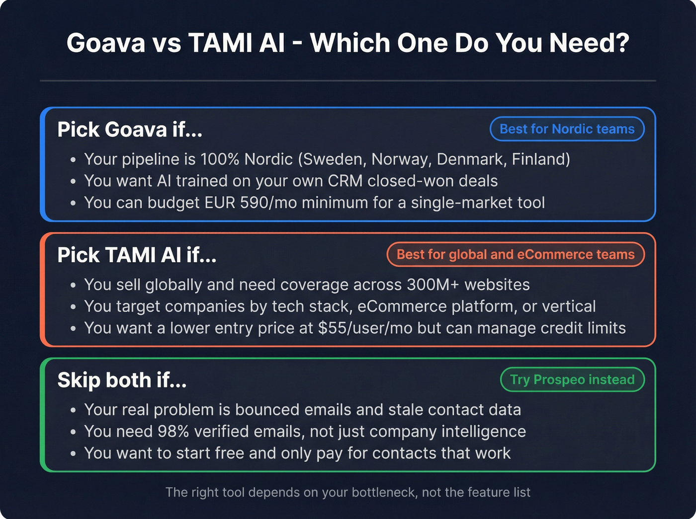 Decision guide showing which tool to pick and when