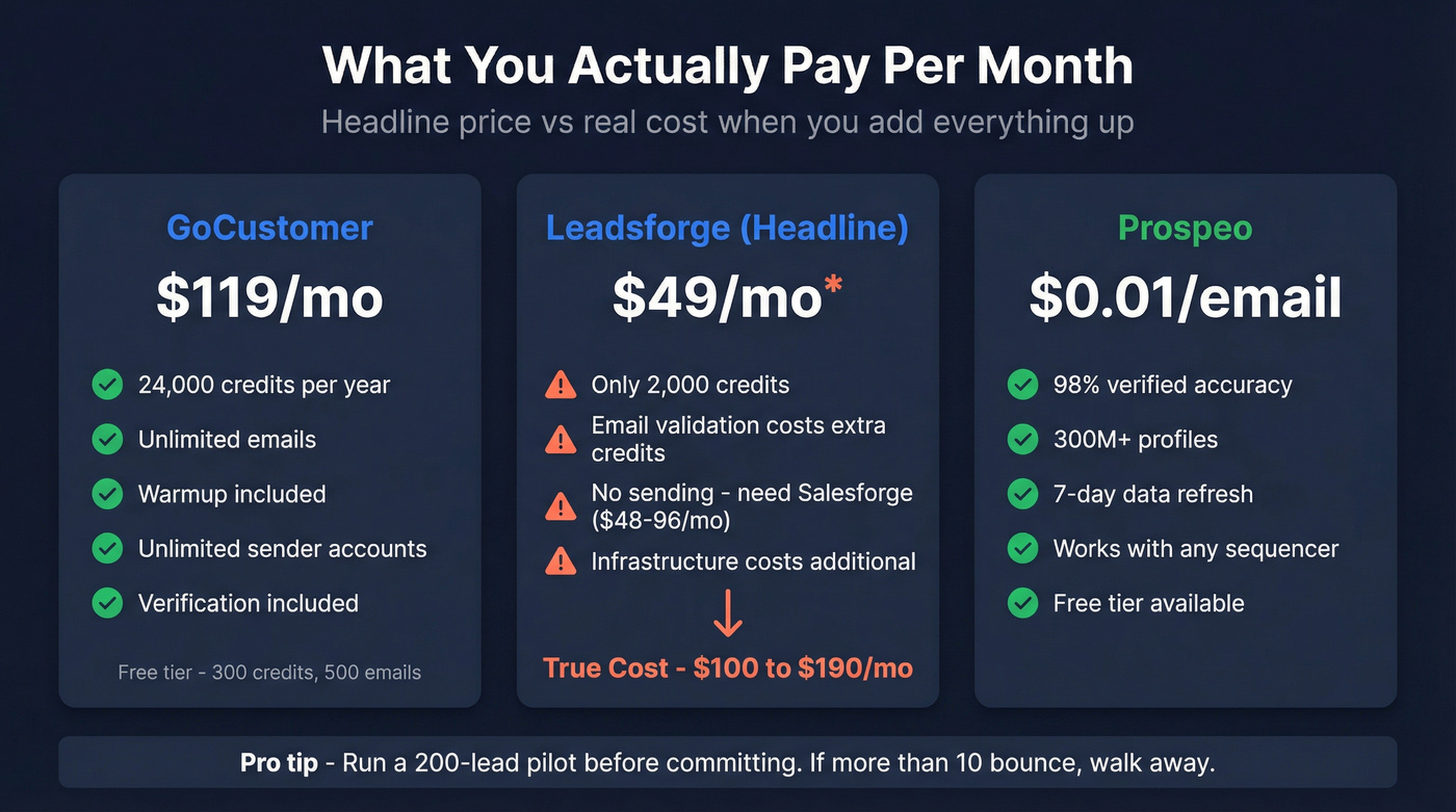 True monthly cost breakdown for both tools