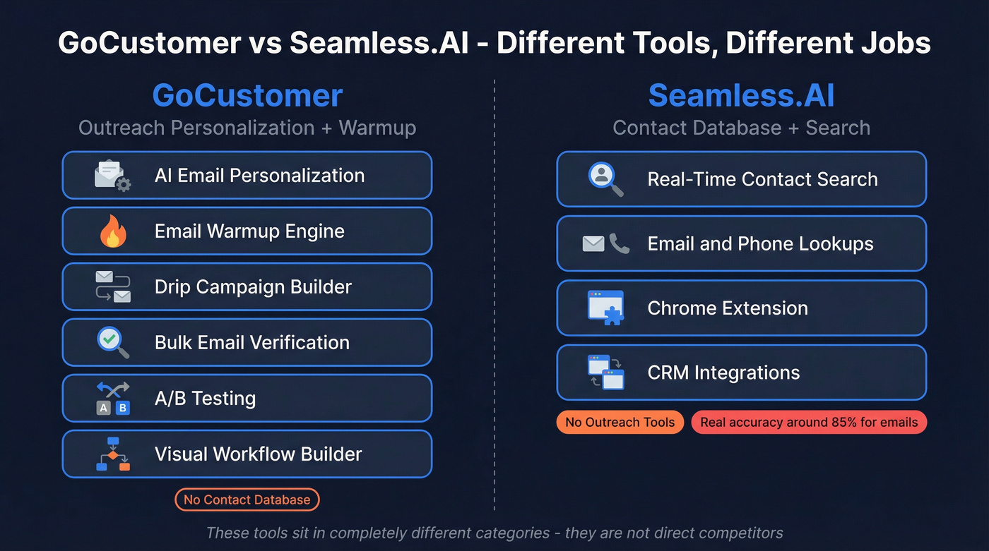 GoCustomer vs Seamless.AI side-by-side tool category comparison
