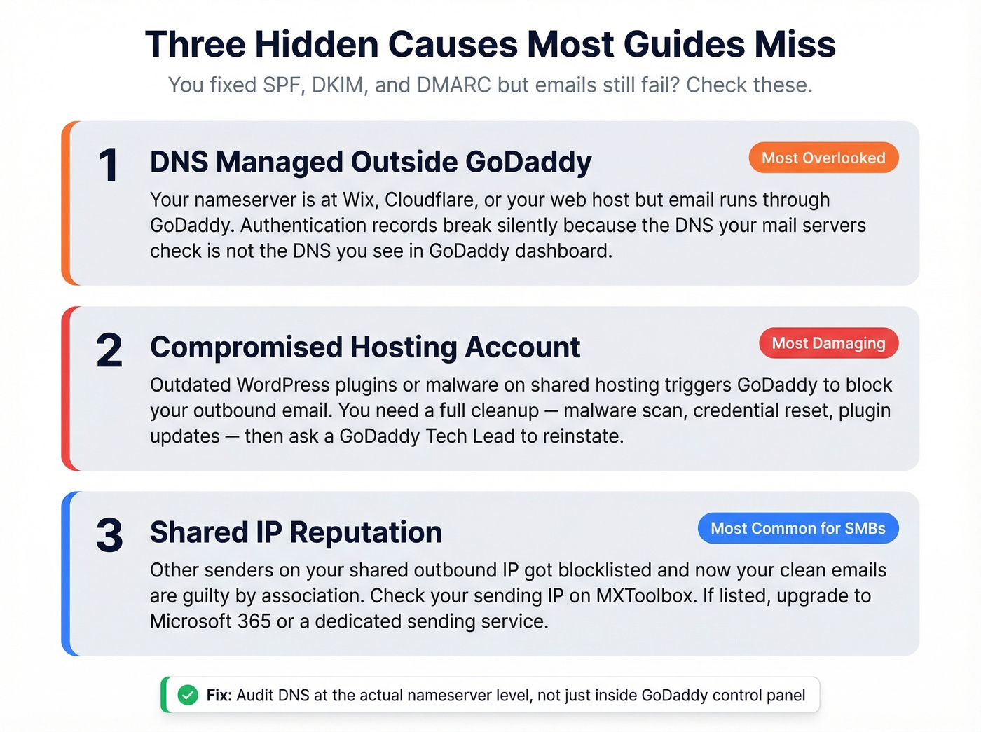 Three hidden causes of GoDaddy email deliverability failures