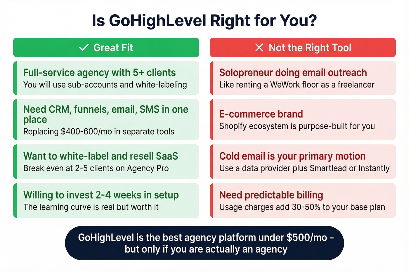 GoHighLevel fit assessment for different business types