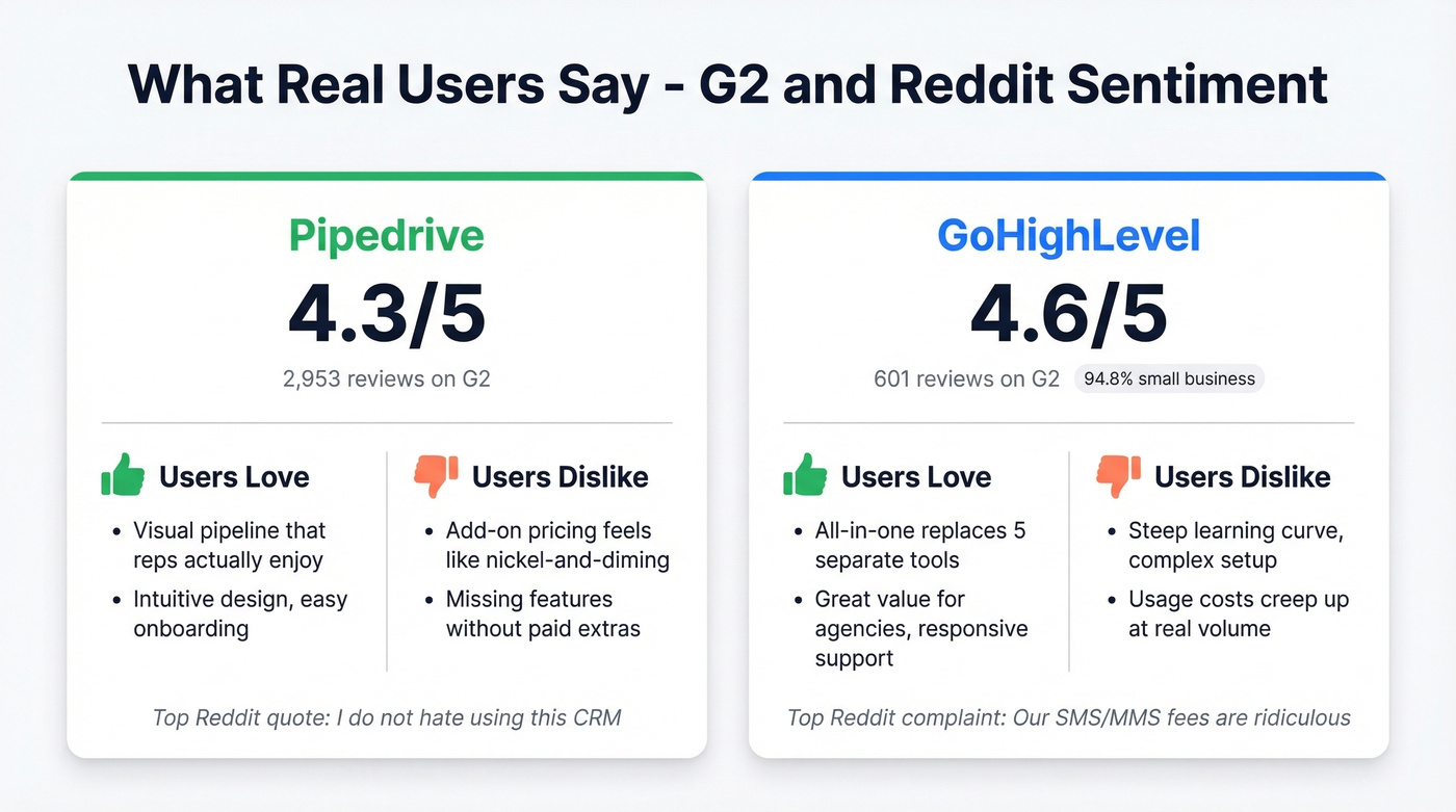 User review scores and sentiment summary card