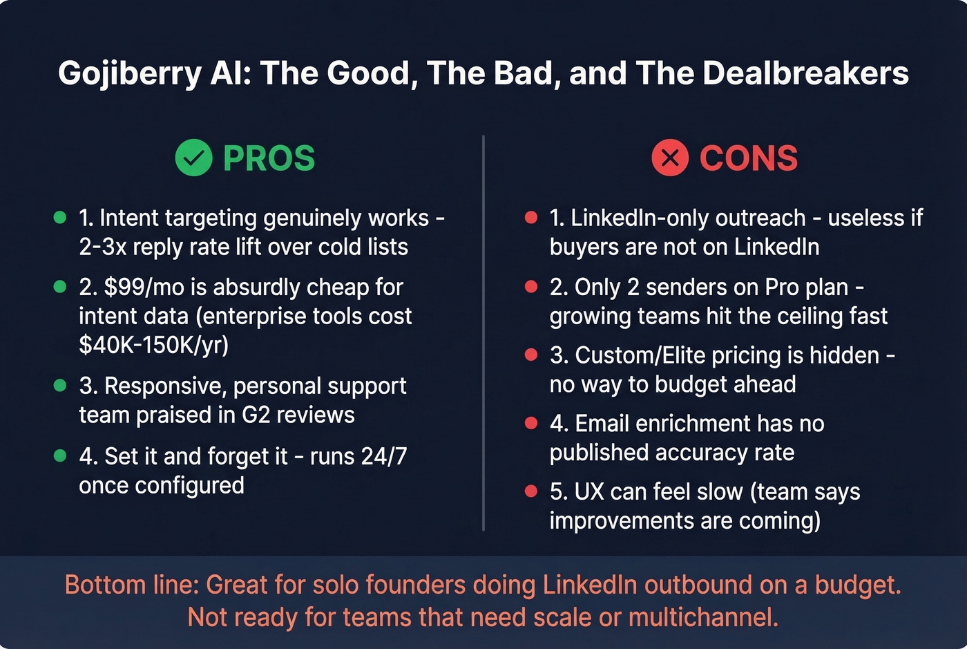 Gojiberry AI pros and cons visual summary card