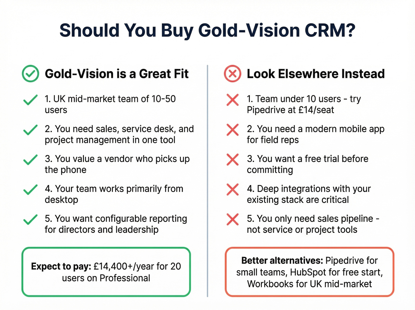 Gold-Vision CRM ideal vs poor fit decision guide