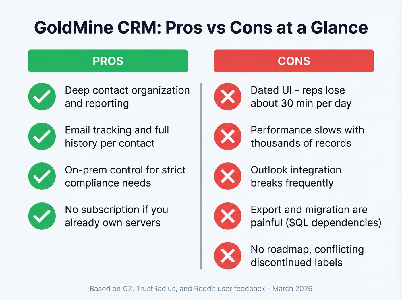 GoldMine CRM pros and cons visual summary
