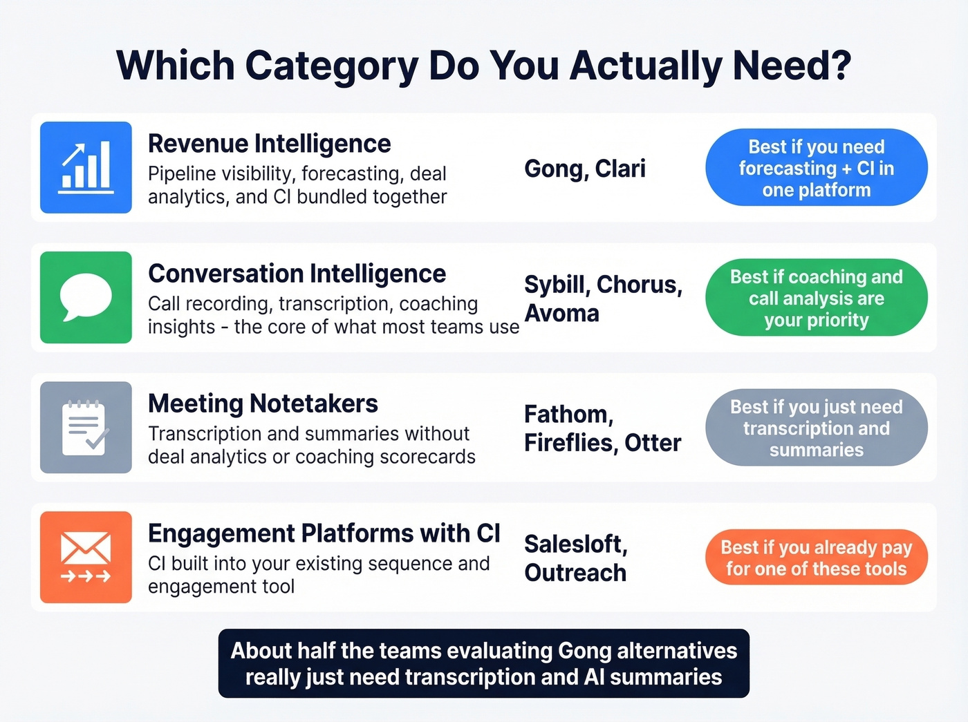 CI tool category decision framework for buyers
