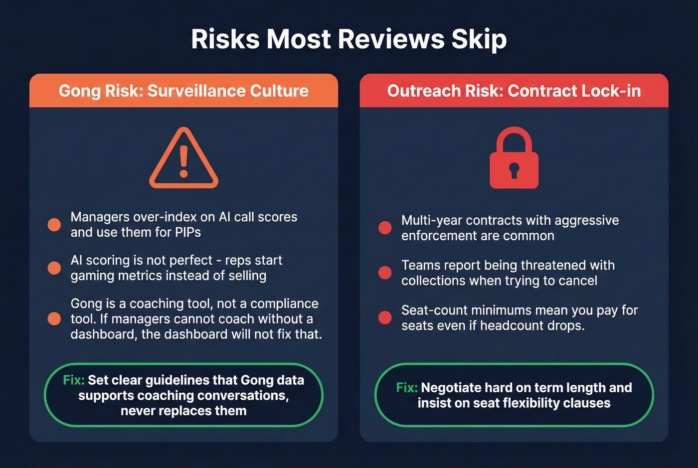 Hidden risks of Gong and Outreach adoption