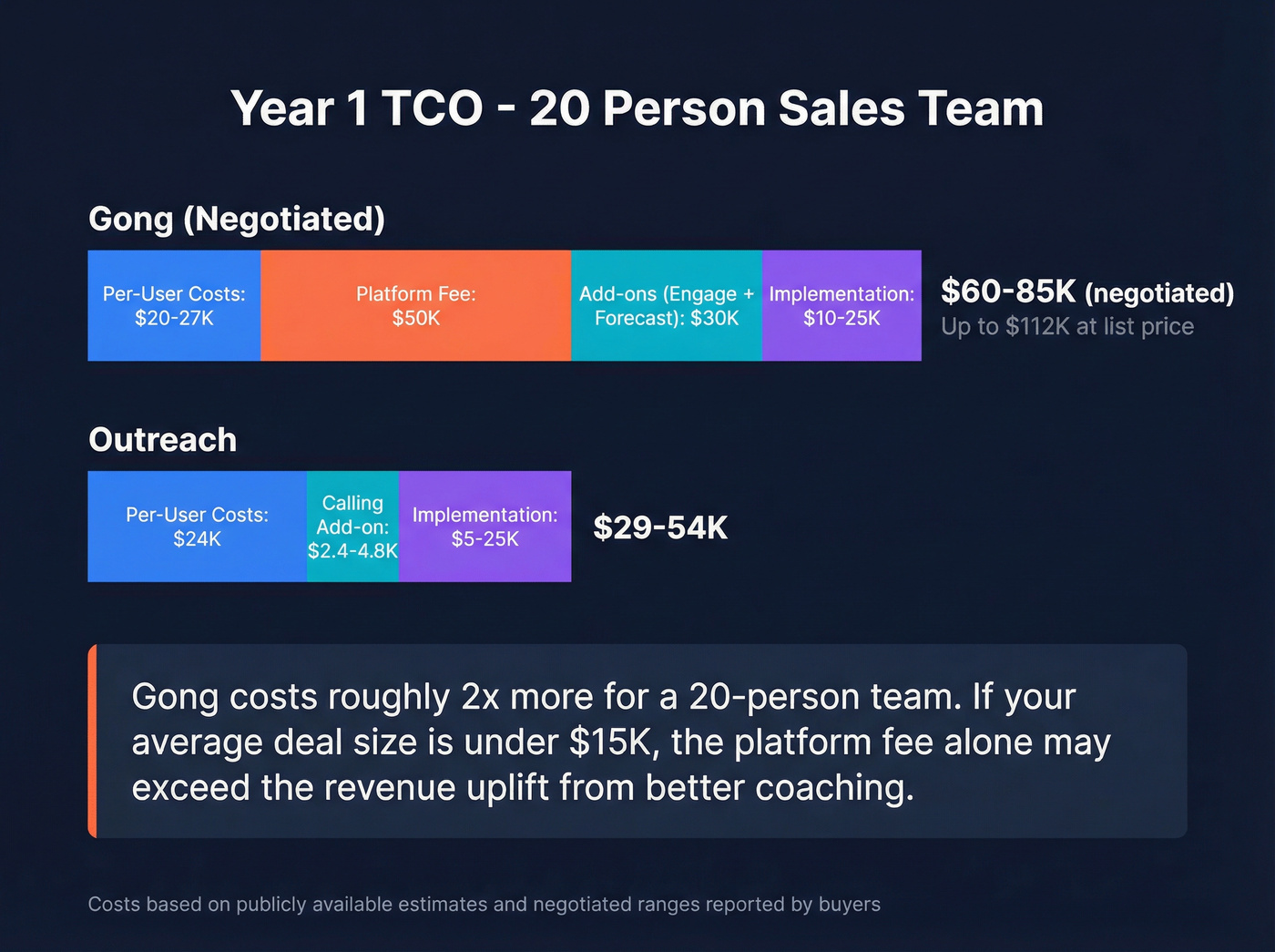 Total cost of ownership comparison for 20-person team