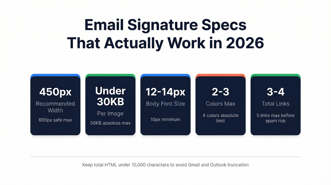 Email signature size and spec recommendations