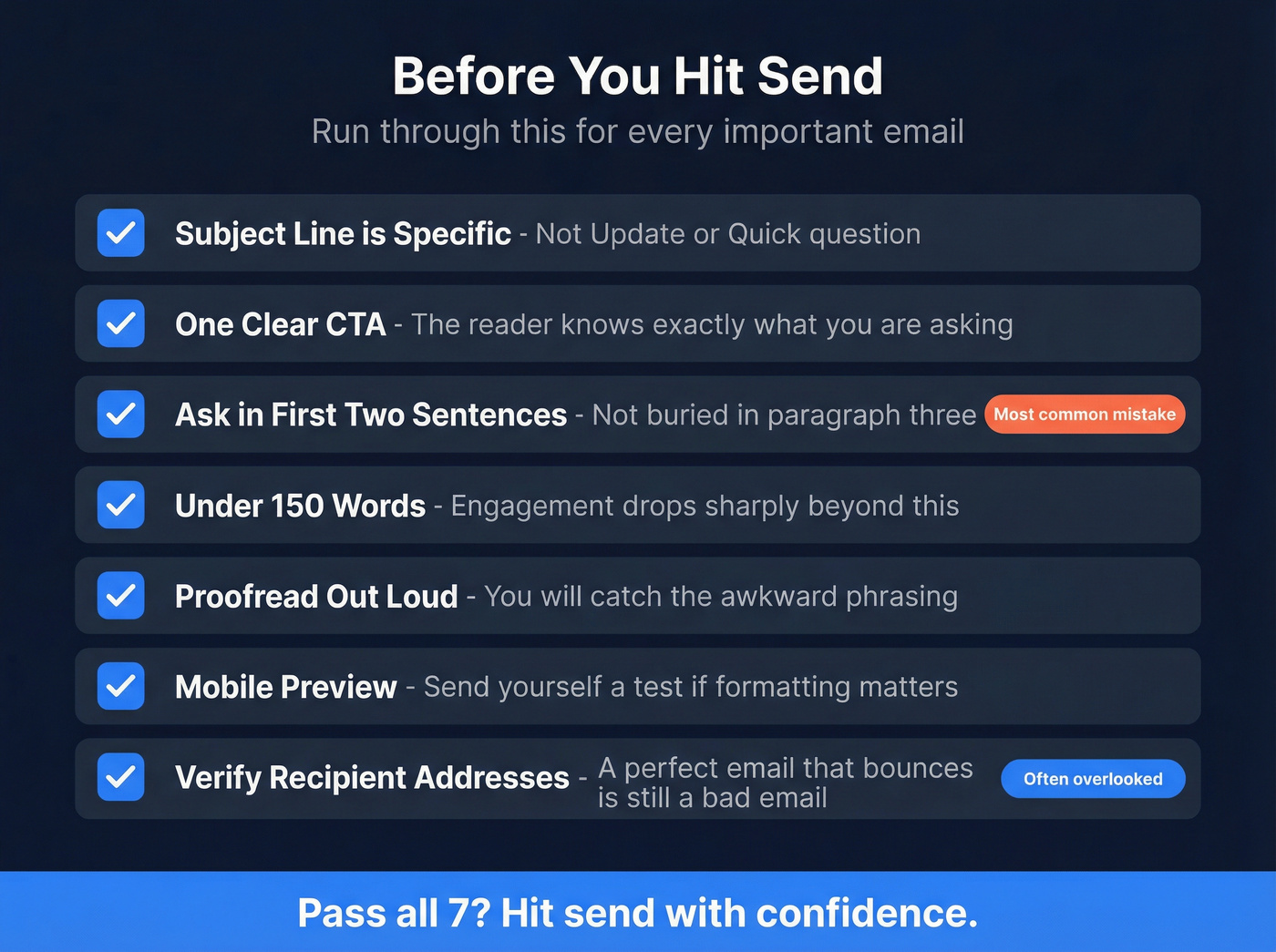 Pre-send email checklist as a visual workflow
