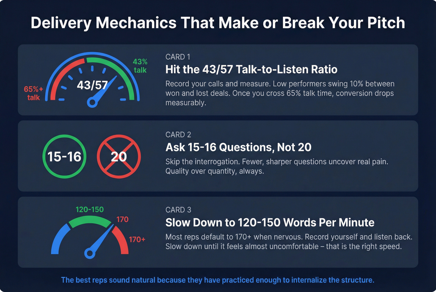 Three delivery mechanics for a good sales pitch