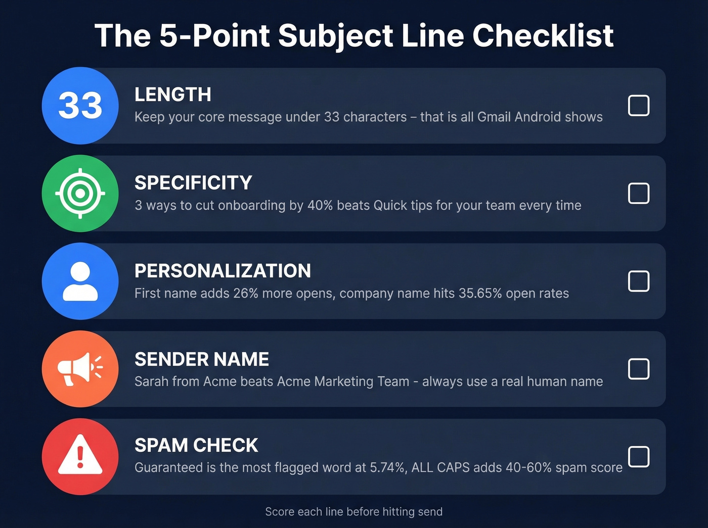 Five-point email subject line scoring checklist infographic