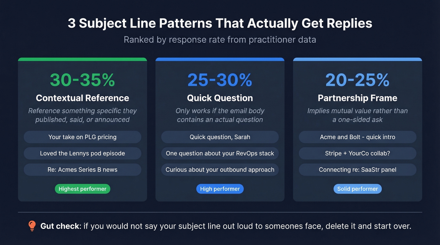 Three networking email subject line patterns with response rates