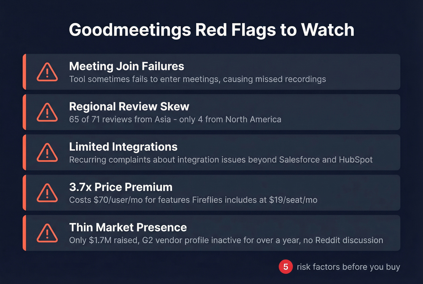 Goodmeetings red flags and risk factors visual summary