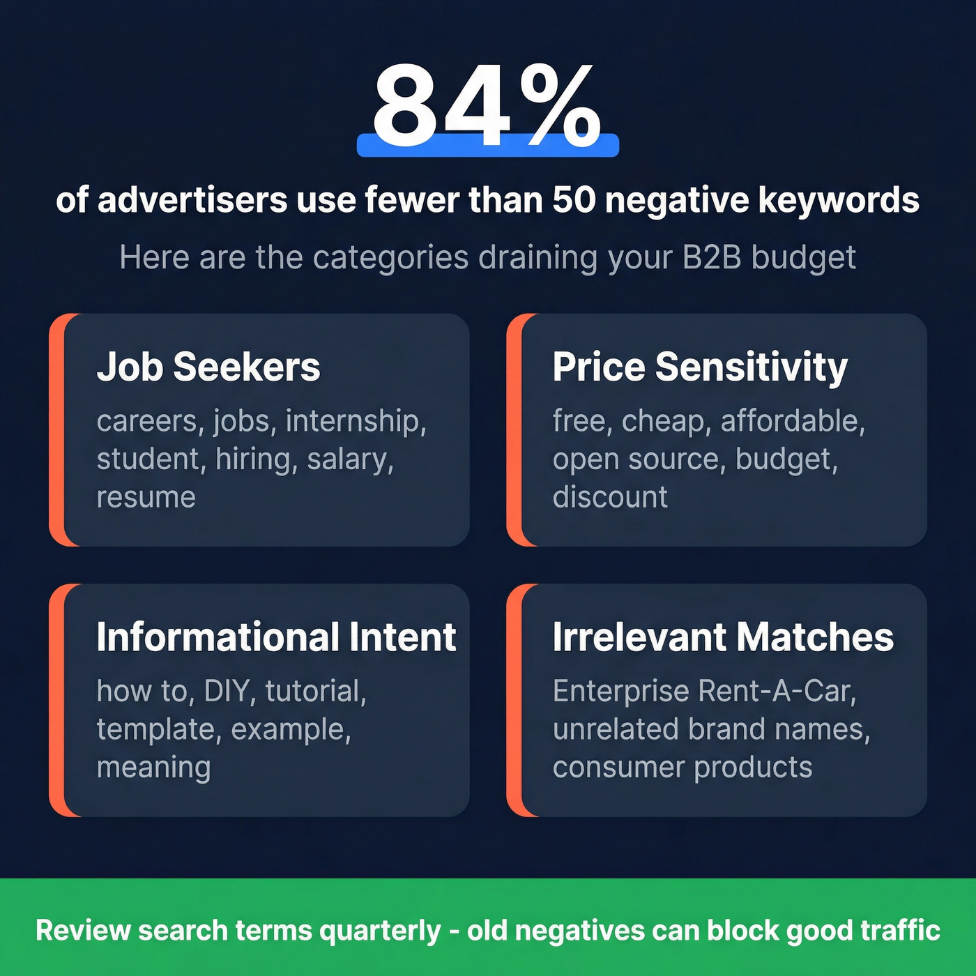 Negative keyword categories for B2B Google Ads