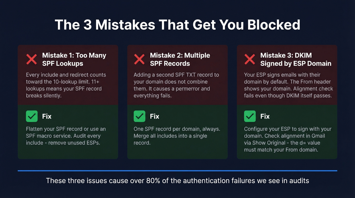 Three most common email compliance mistakes with fixes