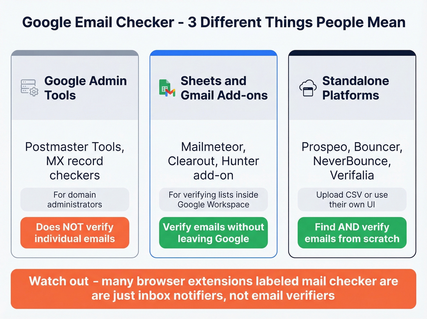 Three types of Google email checker tools explained