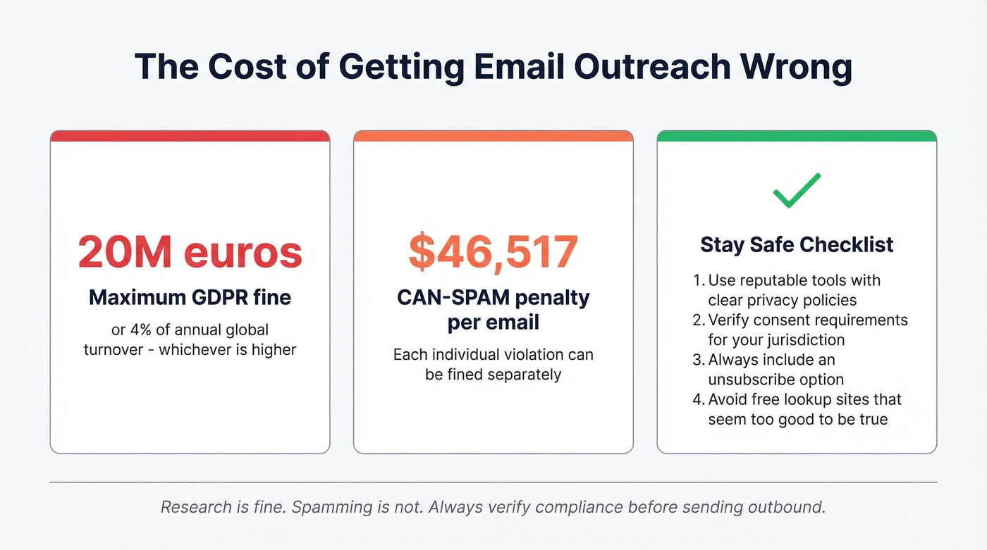 GDPR and CAN-SPAM penalty stats for email compliance