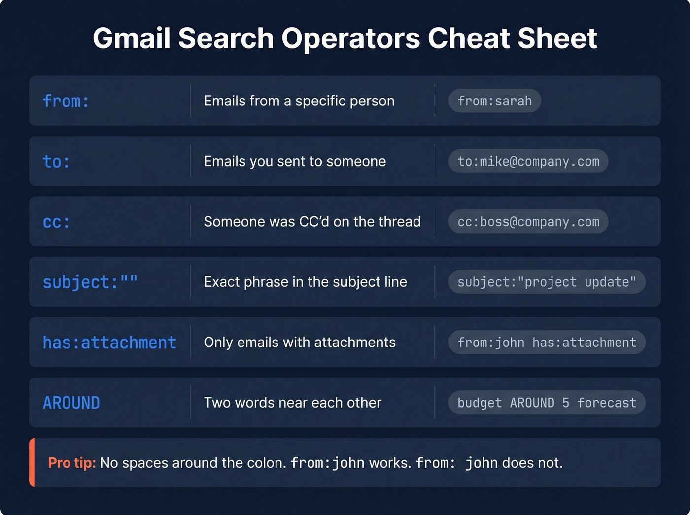 Gmail search operators visual cheat sheet with examples