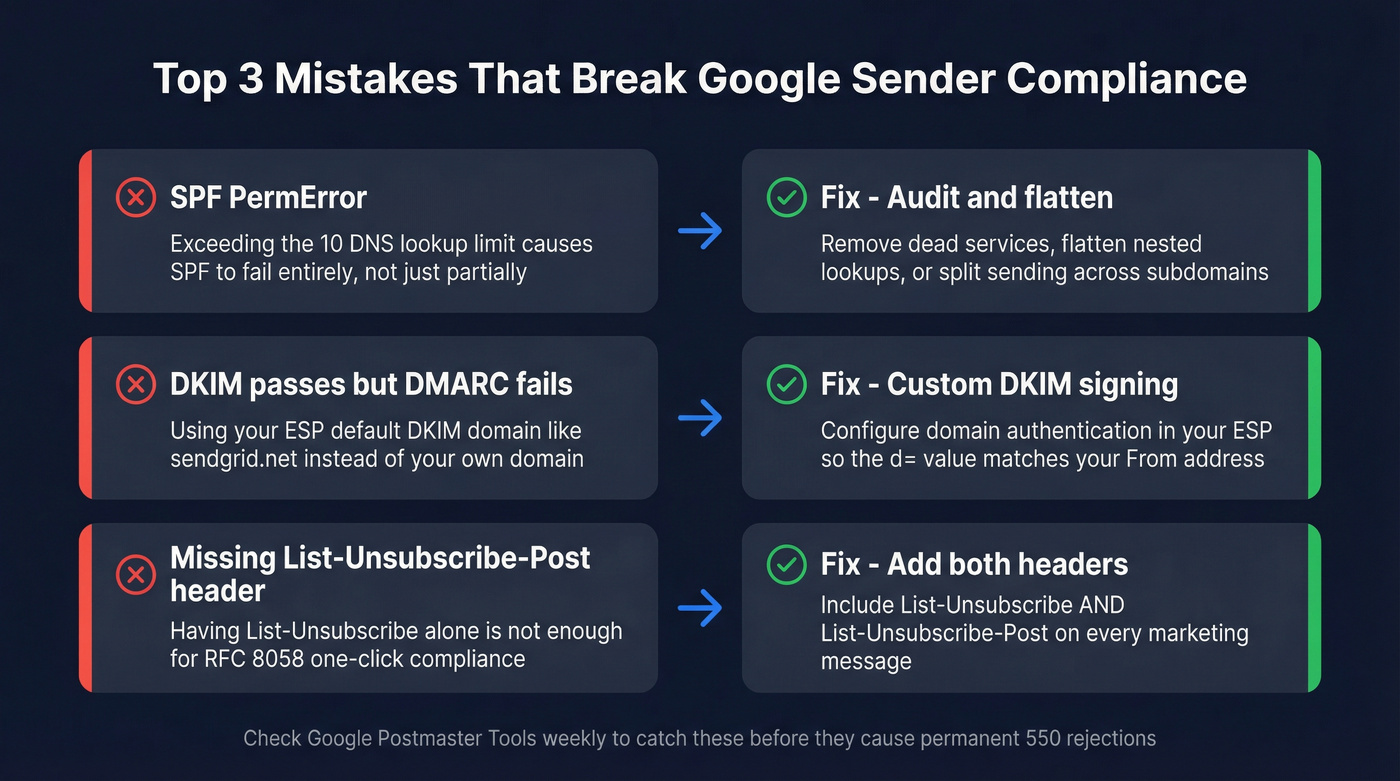 Common compliance mistakes and their fixes visual guide