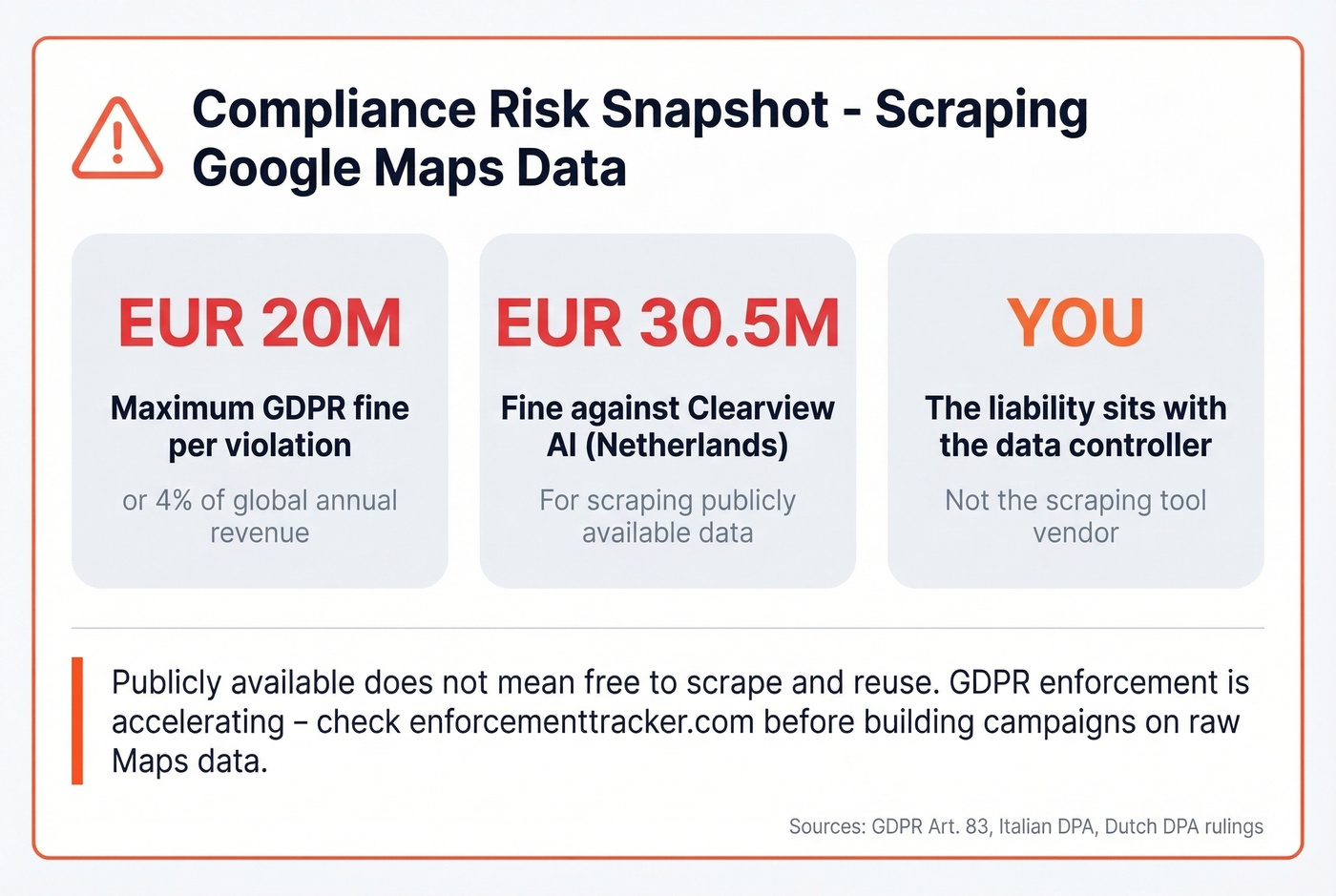 GDPR compliance risk stat card for Maps scraping
