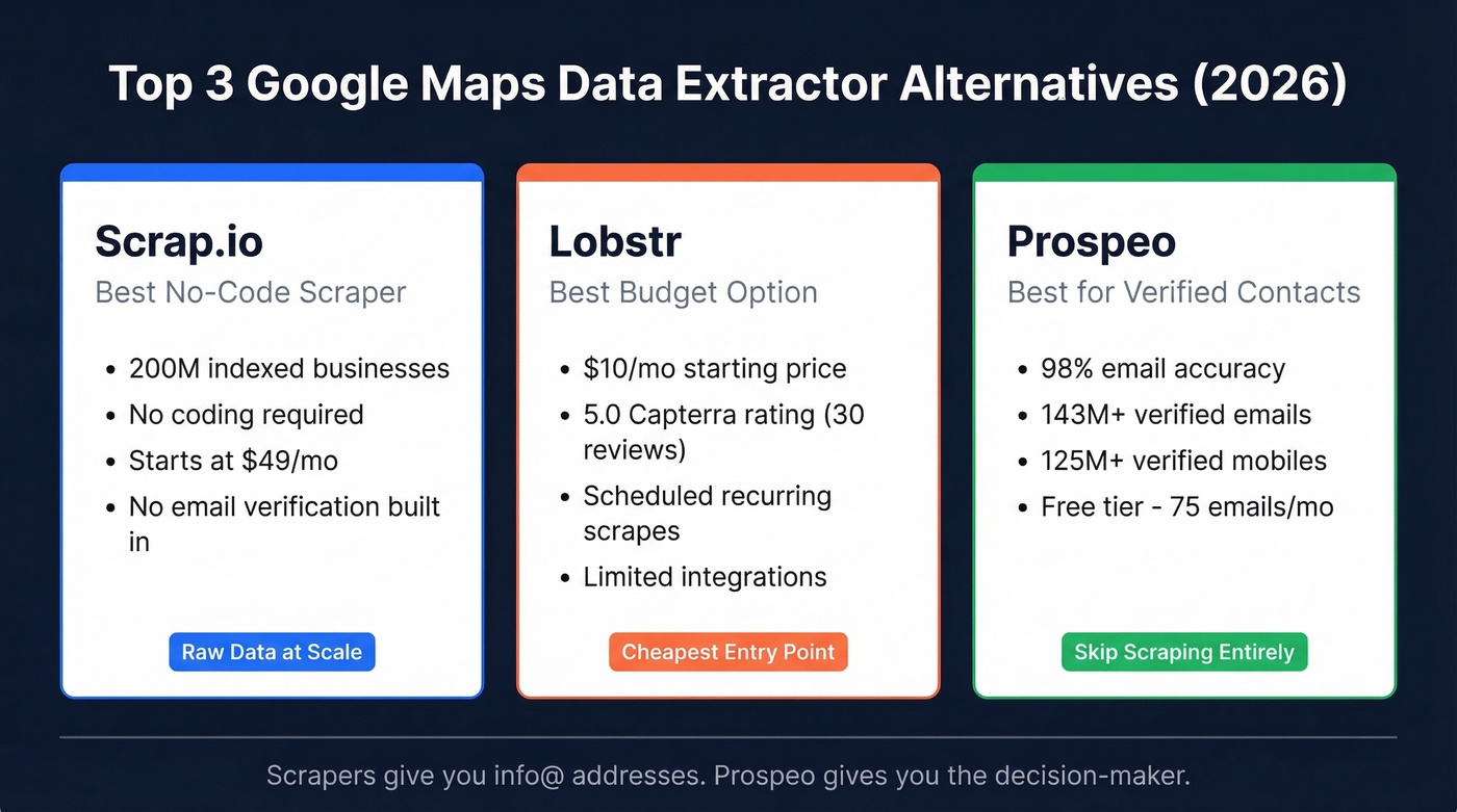 Visual comparison of top three Google Maps extractor alternatives