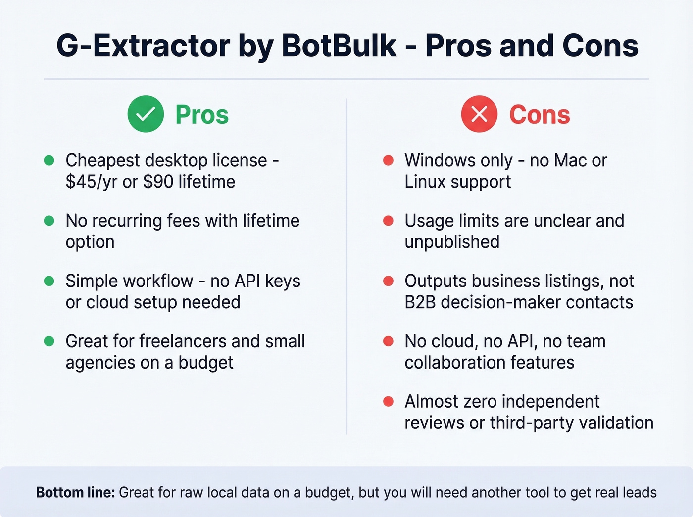 G-Extractor pros and cons visual summary card