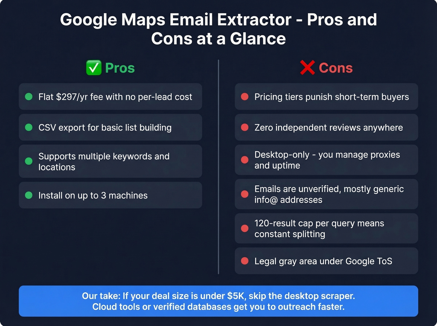 GMEE pros and cons visual summary card