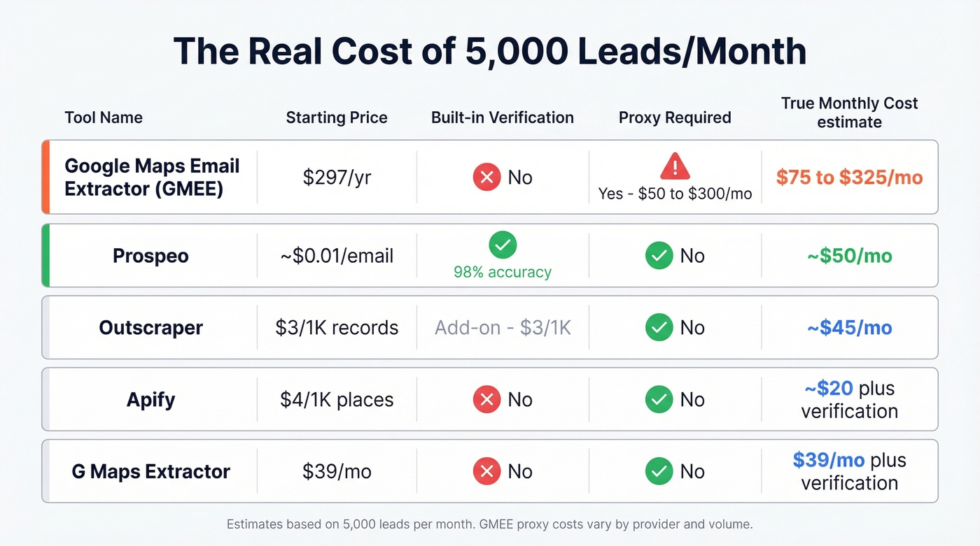 True cost comparison of GMEE versus cloud alternatives