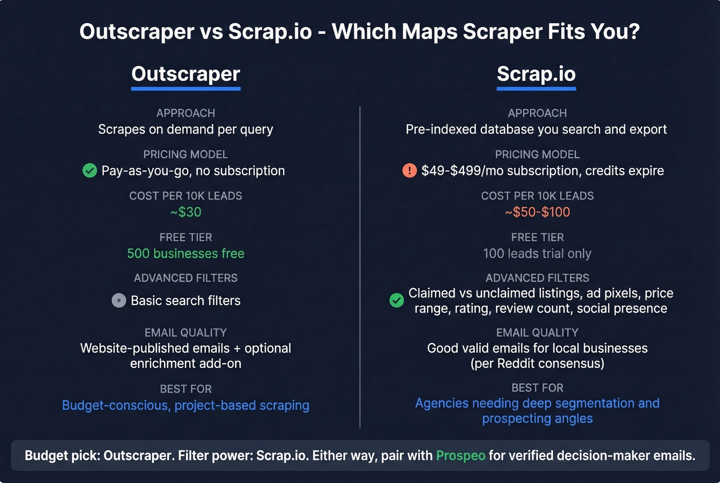 Outscraper vs Scrap.io feature comparison for Maps scraping