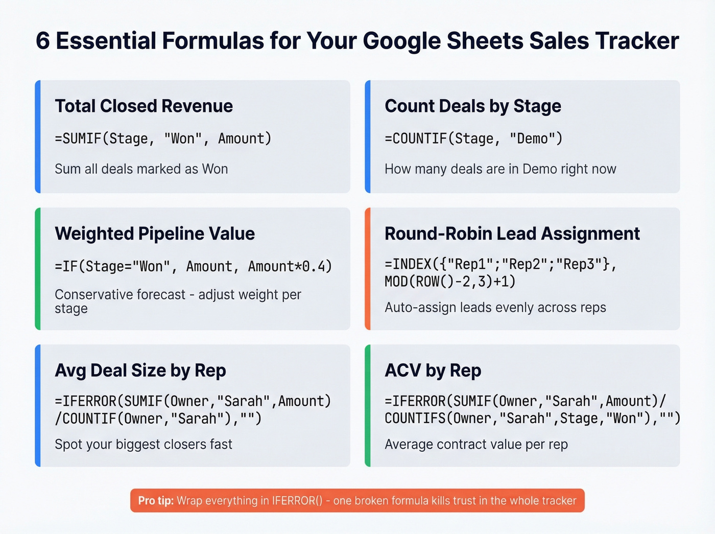 Six essential Google Sheets formulas for sales tracking