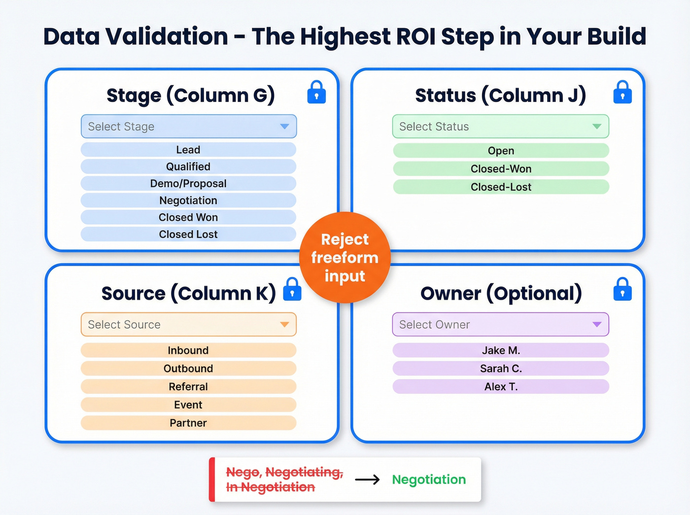 Data validation dropdown setup for four key columns