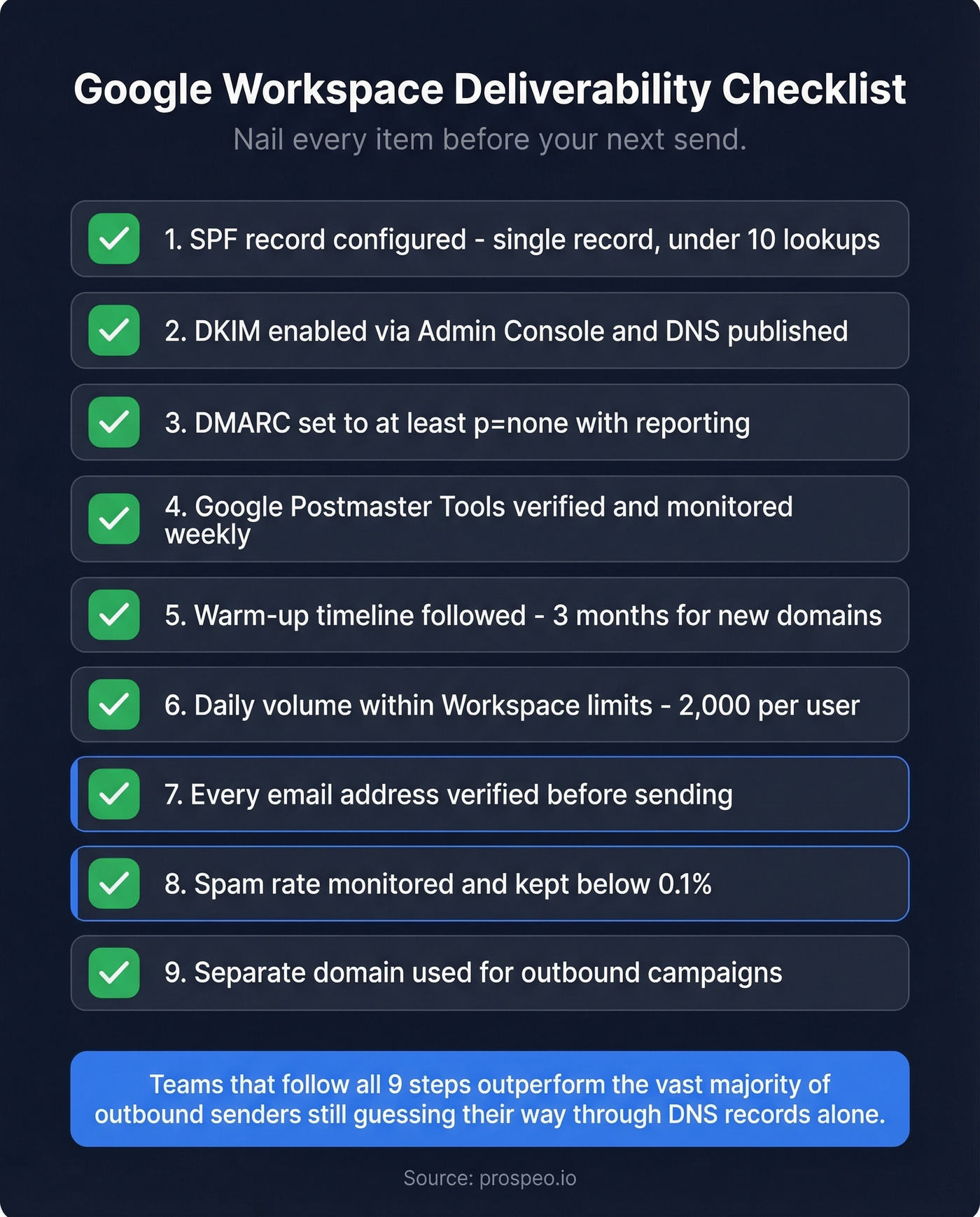Google Workspace deliverability checklist visual summary