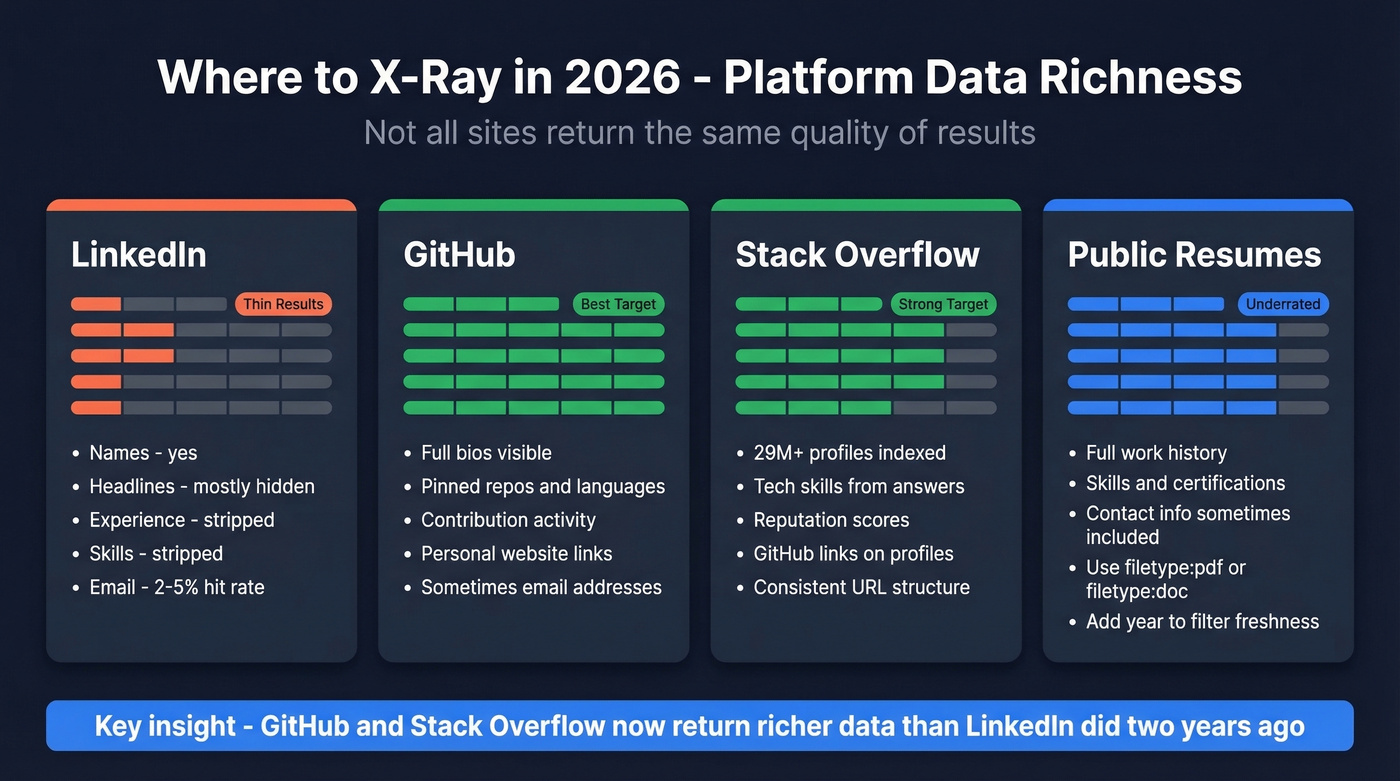 Comparison of X-Ray data richness across platforms in 2026