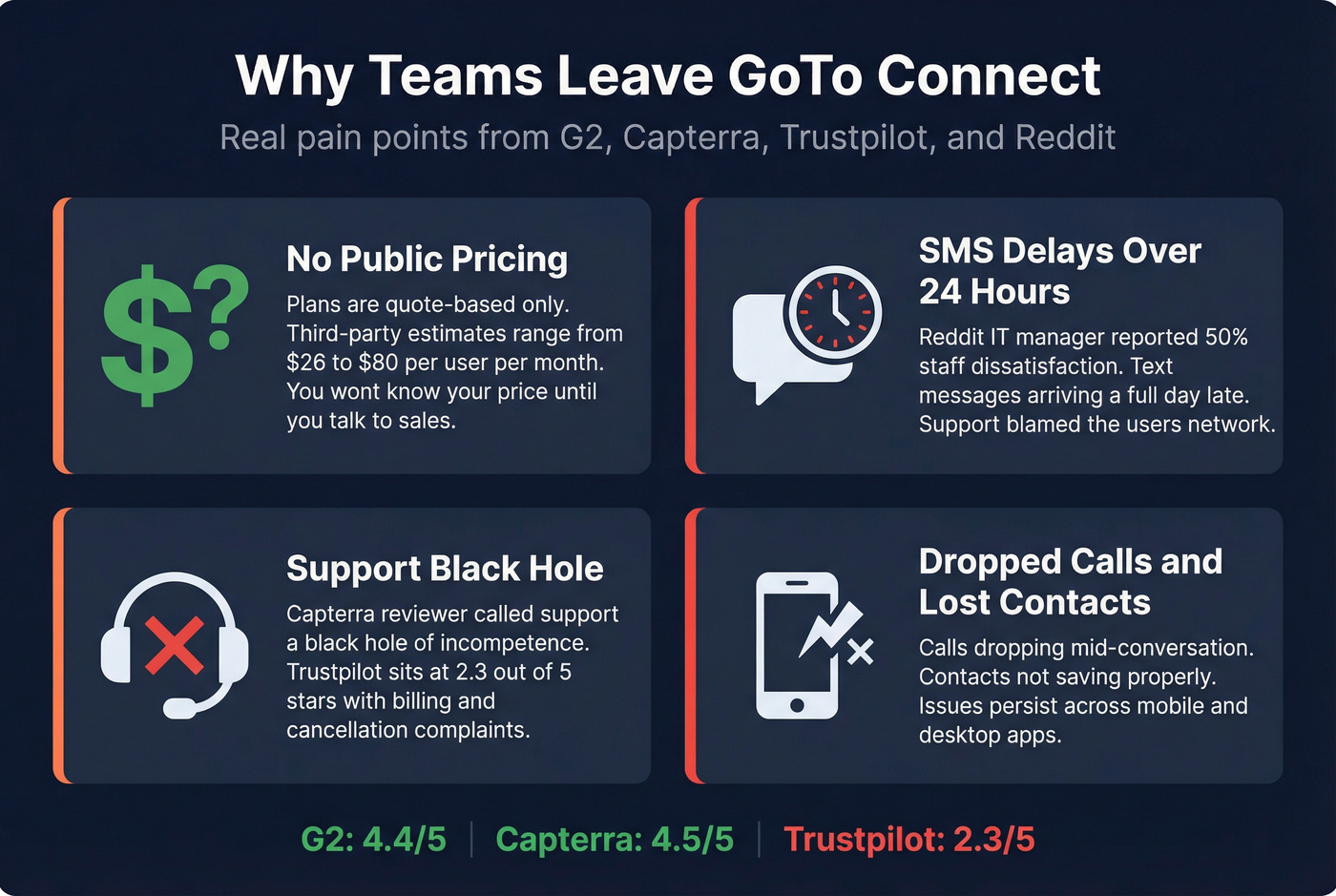 GoTo Connect pain points from real user reviews