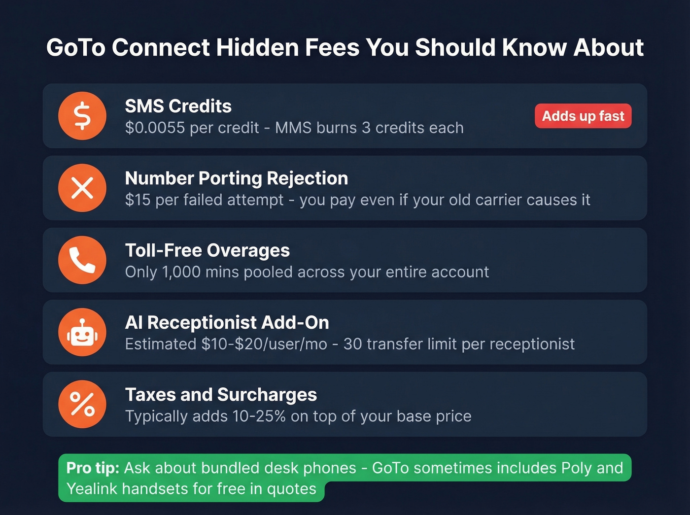 GoTo Connect hidden fees and add-on costs breakdown