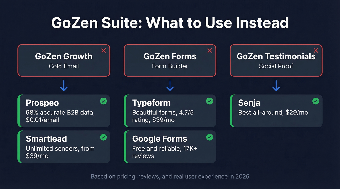GoZen product suite mapped to best alternatives