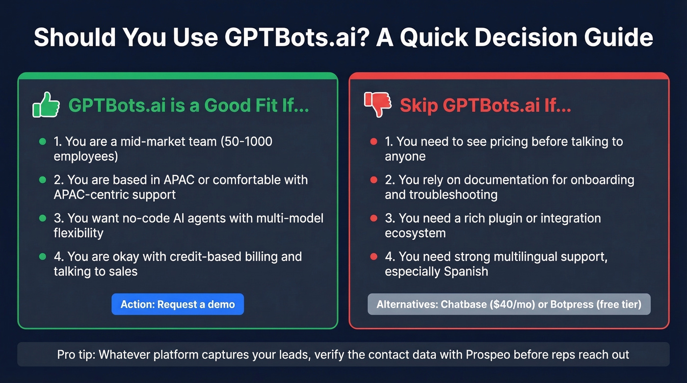 GPTBots.ai best fit versus bad fit decision guide