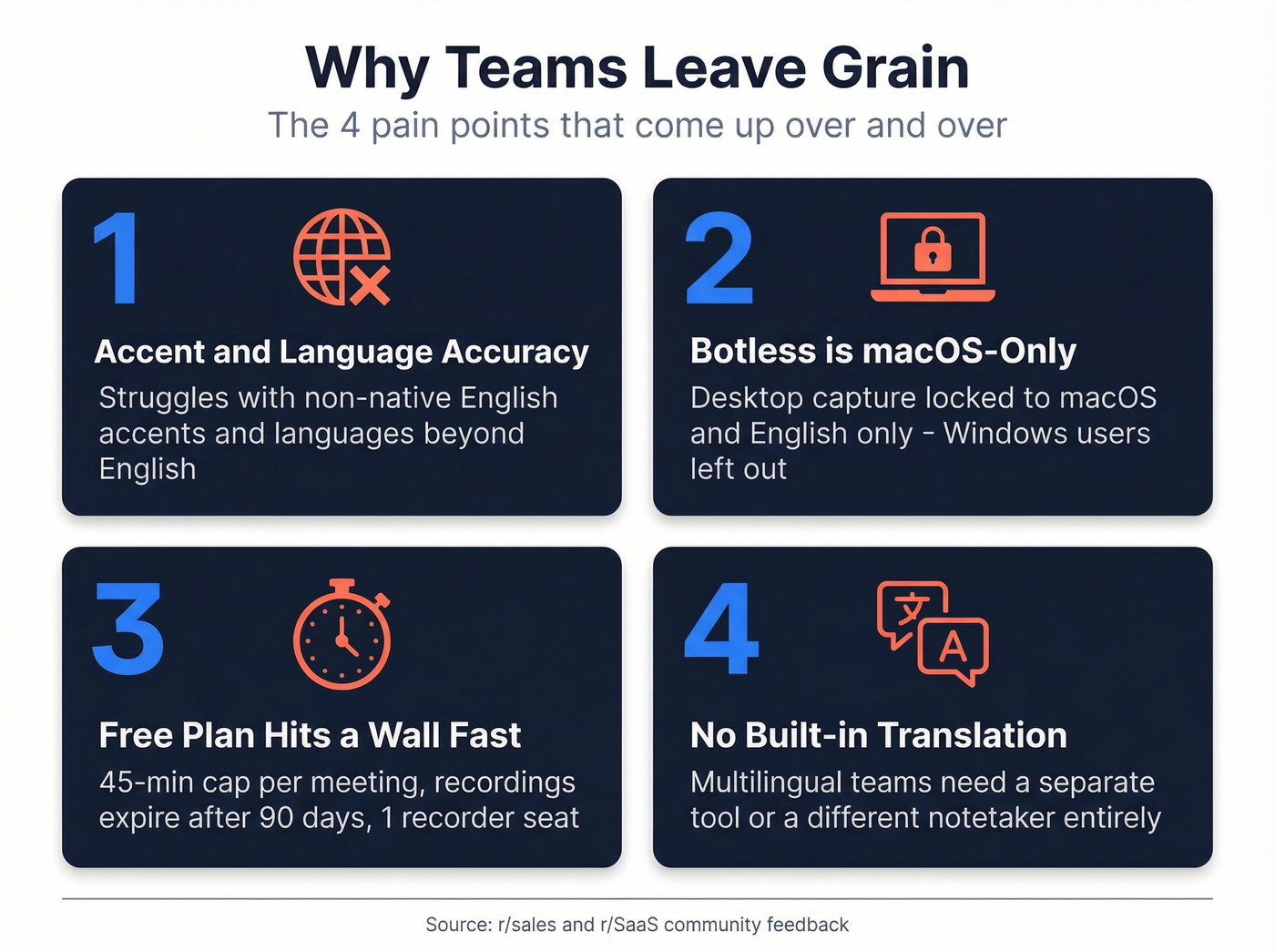 Four key pain points driving teams away from Grain