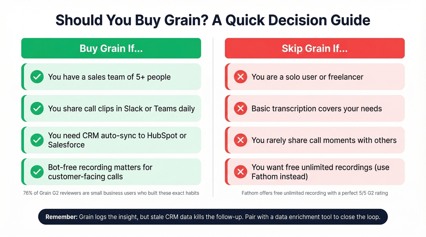 Grain buy vs skip decision guide