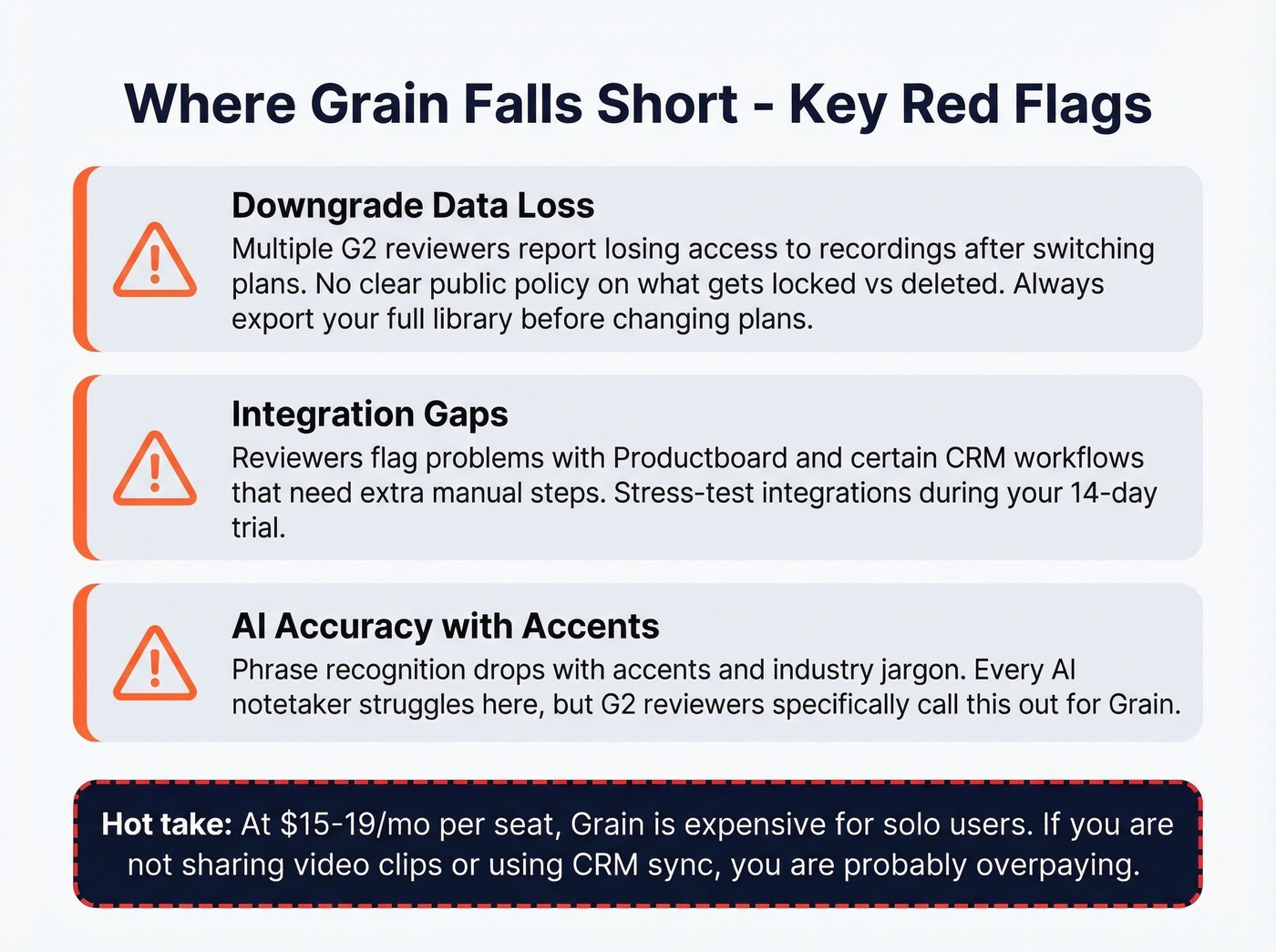 Grain cons and red flags from G2 reviews