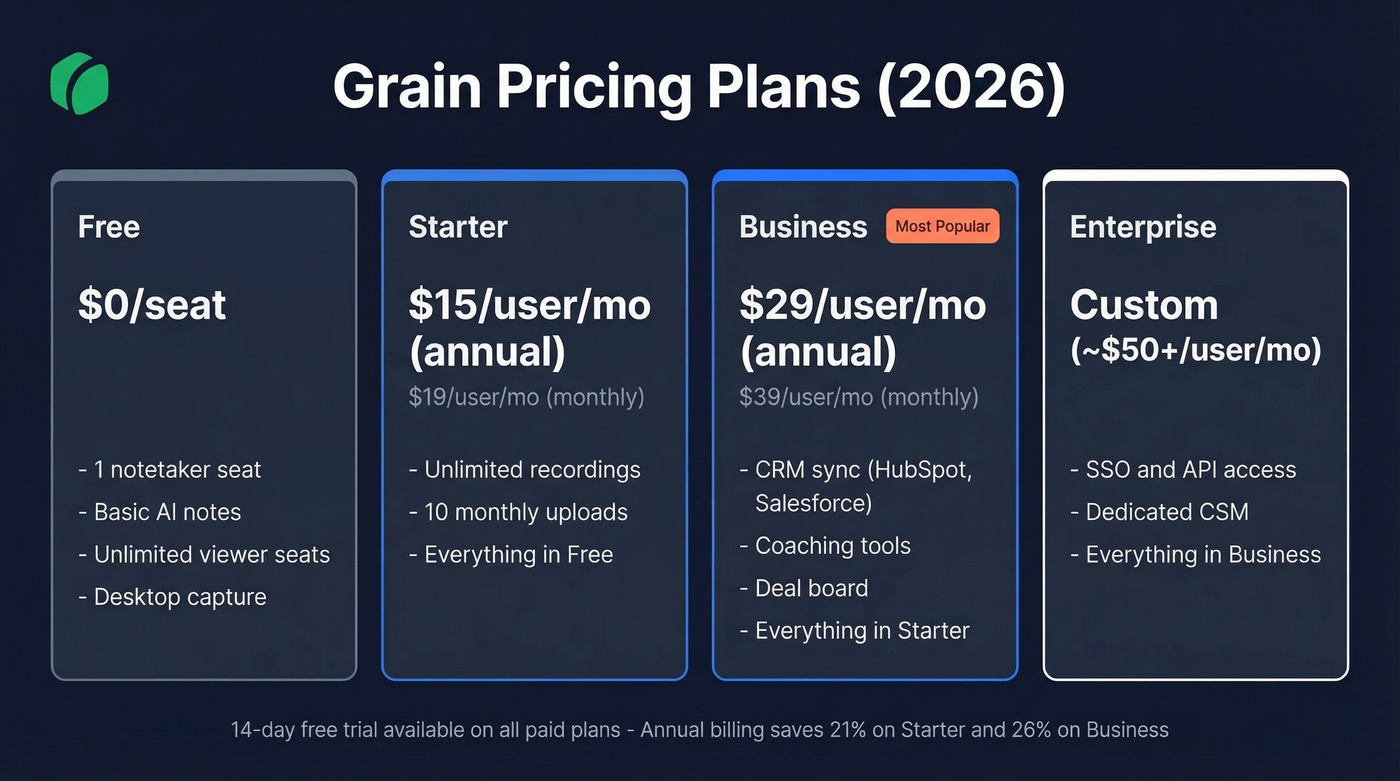 Grain 2026 pricing tiers visual breakdown