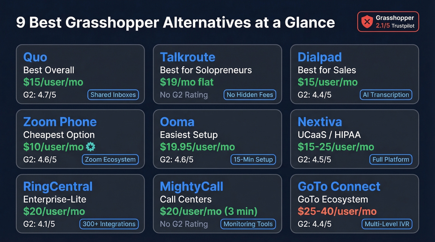 Visual comparison of top 9 Grasshopper alternatives with pricing and ratings