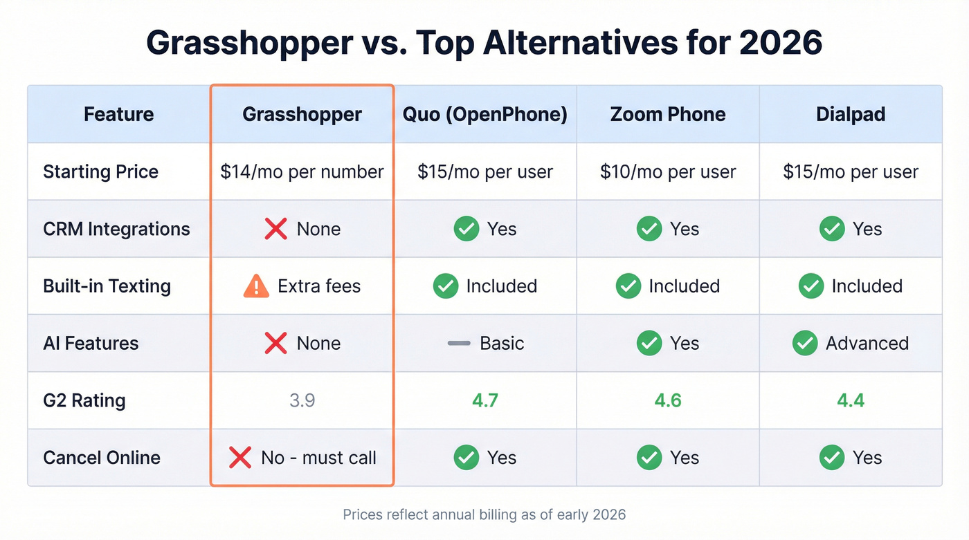 Grasshopper vs top alternatives feature and price comparison