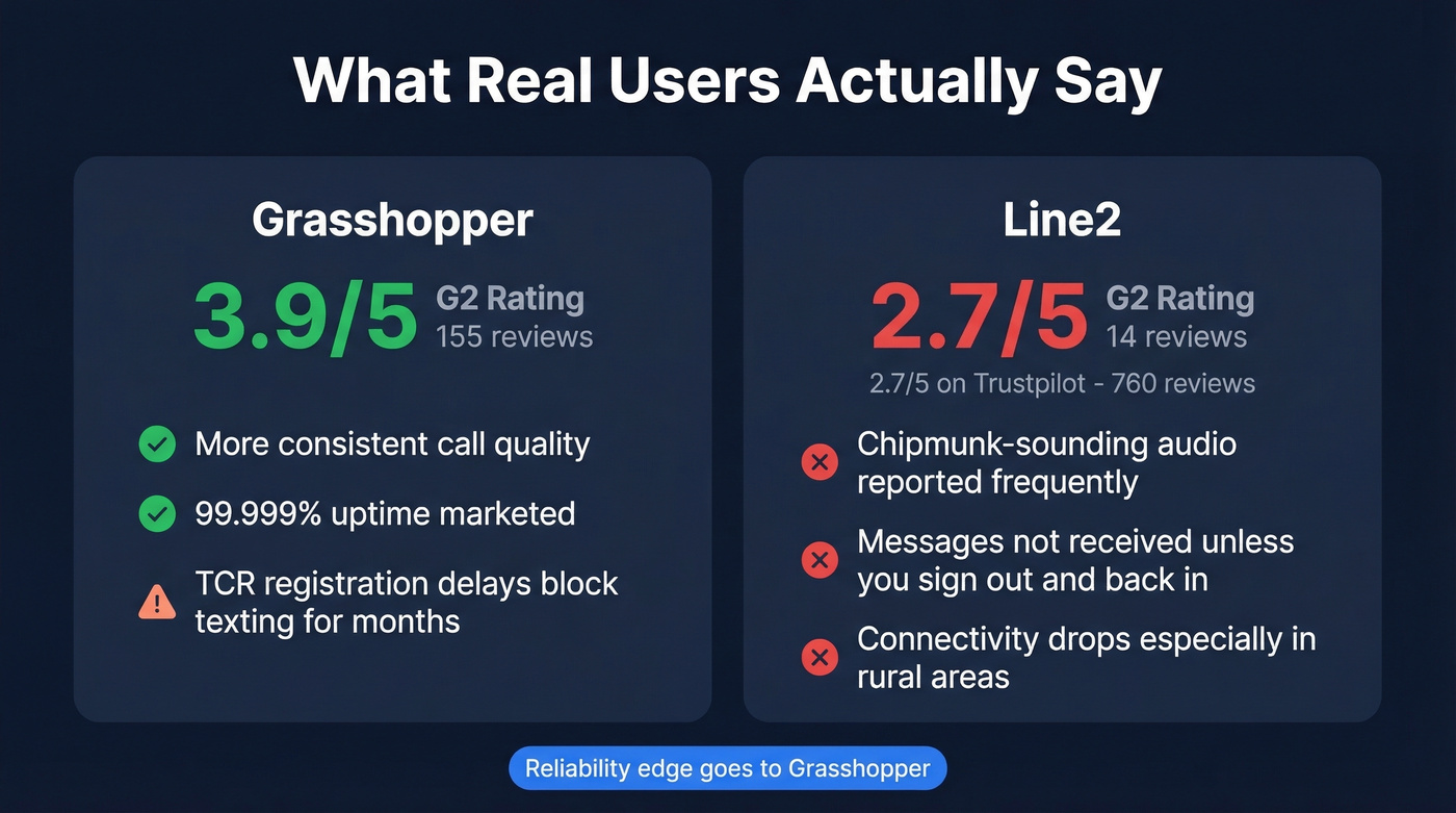 User review scores and common complaints comparison