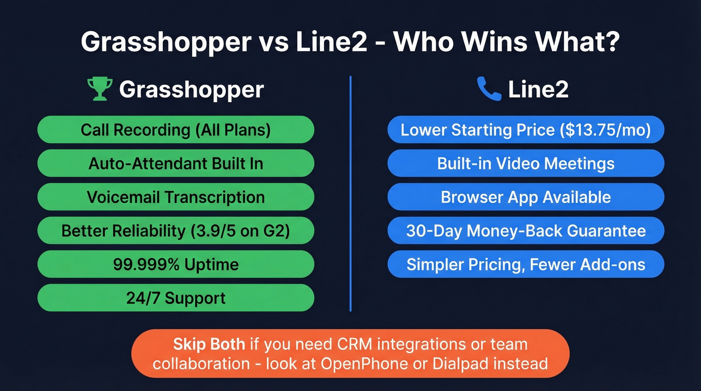 Grasshopper vs Line2 head-to-head comparison overview